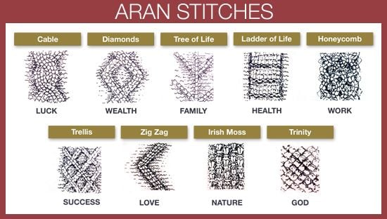 Aran sweater family patterns clearance